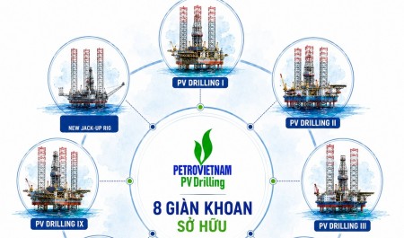 PV Drilling đầu tư thêm giàn khoan tự nâng”
